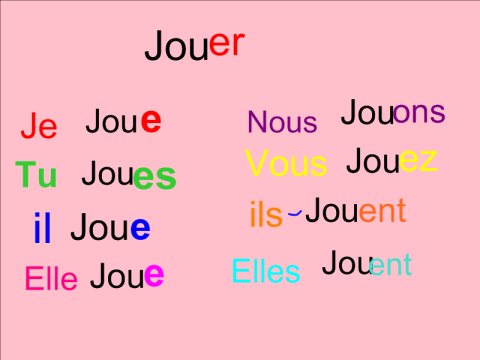 Играть в настоящем времени и прошедшем. Спряжение глаголов 1 группы jouer во французском языке. Спряжение глагола jouer во французском языке. Спряжение глагола во французском языке Jouez. Jouer спряжение французский.